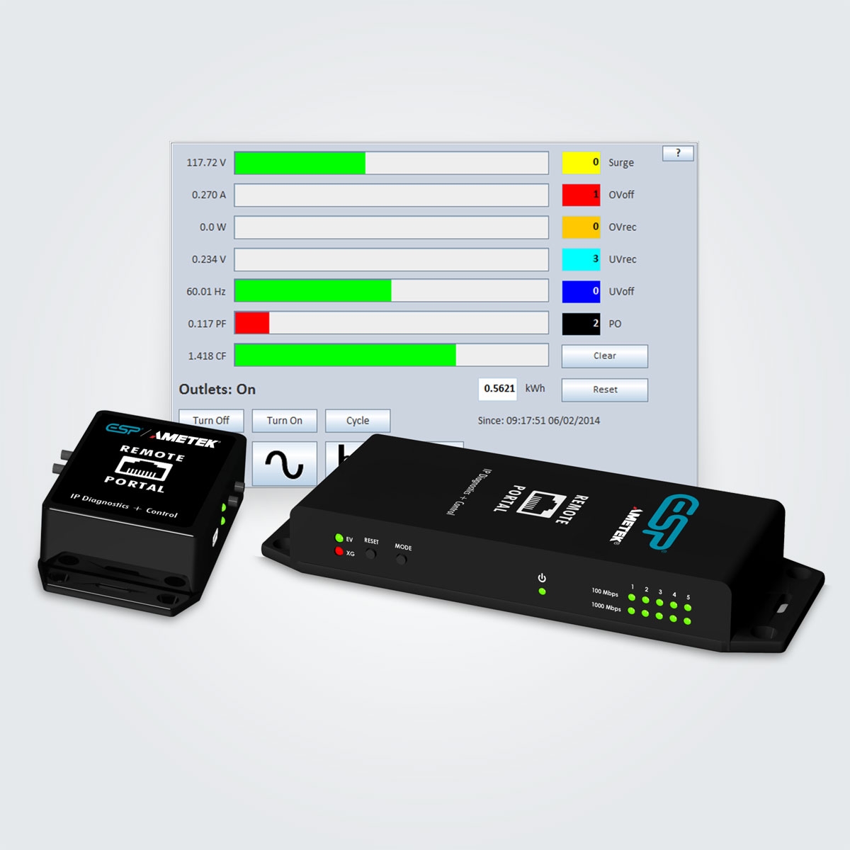 SurgeX RP-IP